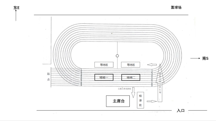 运动综合体_综合运动会_地区综合运动会