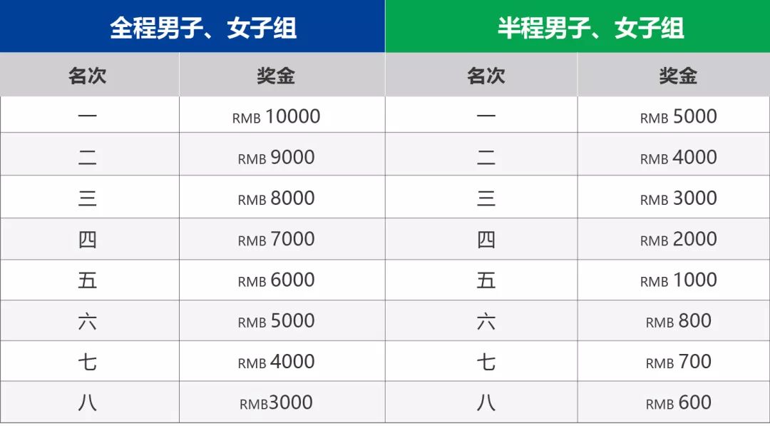 鄂尔多斯国际马拉松_鄂尔多斯国际马拉松赛_鄂尔多斯马拉松