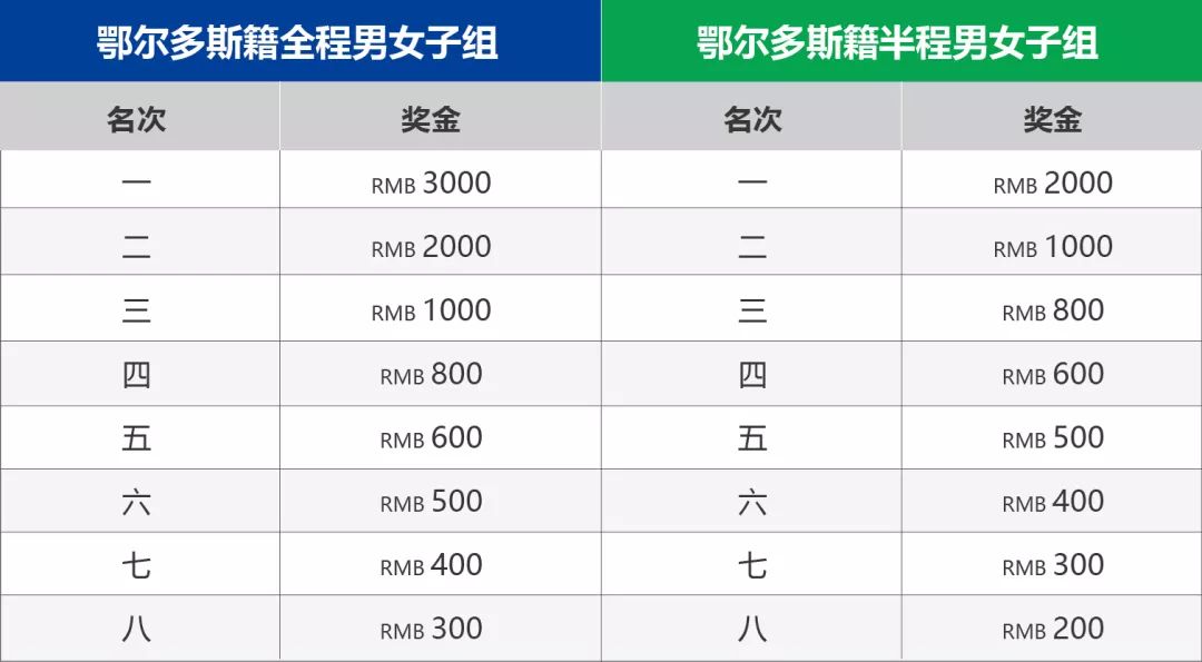 鄂尔多斯马拉松_鄂尔多斯国际马拉松赛_鄂尔多斯国际马拉松