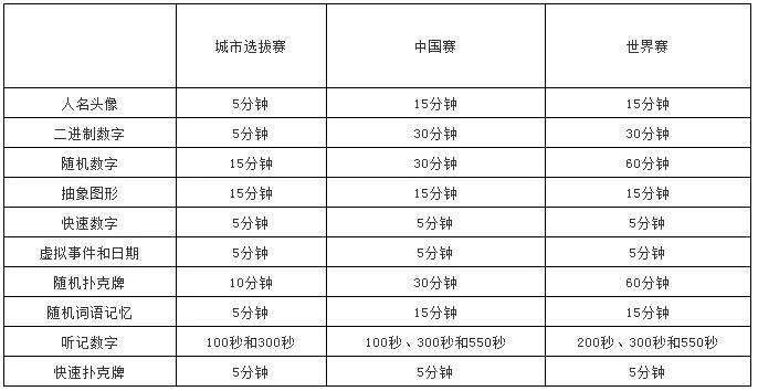 脑力运动会消耗热量吗_脑力运动_脑力运动有哪些项目