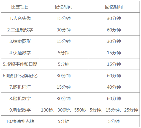 脑力运动有哪些项目_脑力运动会消耗热量吗_脑力运动