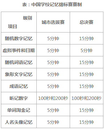 脑力运动有哪些项目_脑力运动_脑力运动会消耗热量吗