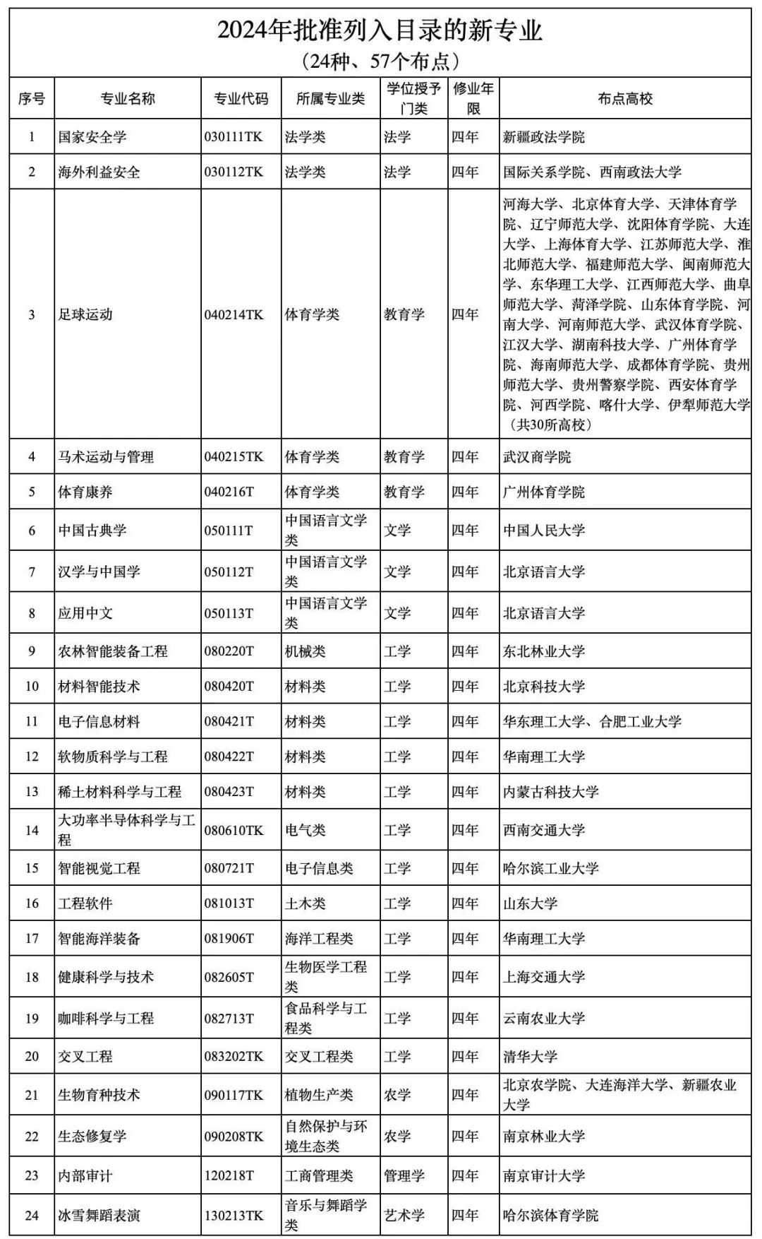 中国男足4比1胜新加坡，武磊两射一传，足